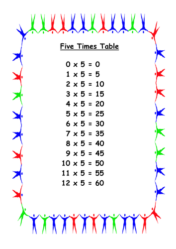 Times Table sheets | Teaching Resources