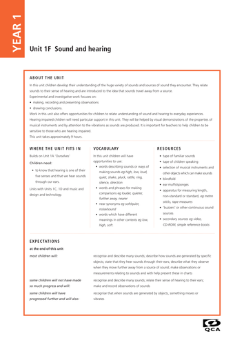 Unit 1f Sound Hearing Hearing And Safety - 