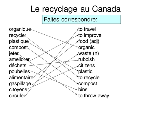 Le recyclage au Canada