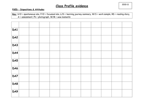 Class EYFS Profile evidence log