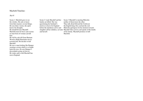 Macbeth: Timelines and Summary of Each Act