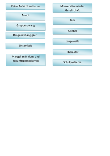 Youth Crime Sorting Activity (Starter)