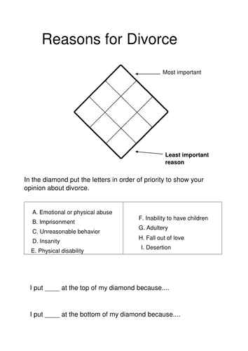 Divorce Diamond Ranking exercise