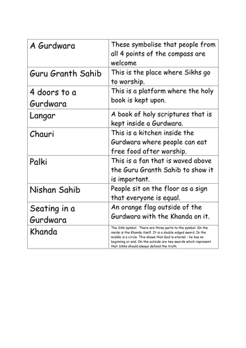 Gurdwara matching activities