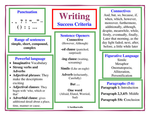 success criteria for creative writing gcse