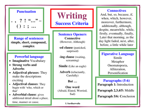 success criteria for writing an essay