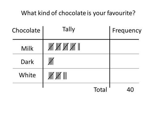 tally-chart-starter-teaching-resources