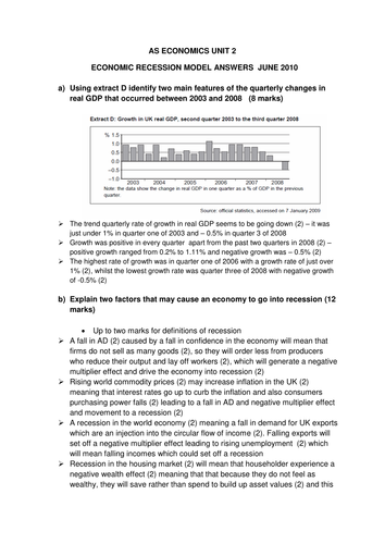 AQA AS Economics Unit 2