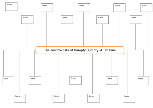 The Terrible Fate of Humpty Dumpty