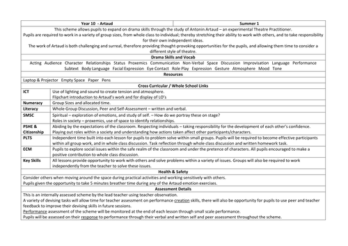 Introduction to Artaud SOW - Y10