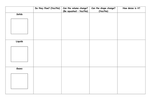 Properties of Solids, Liquids and Gases