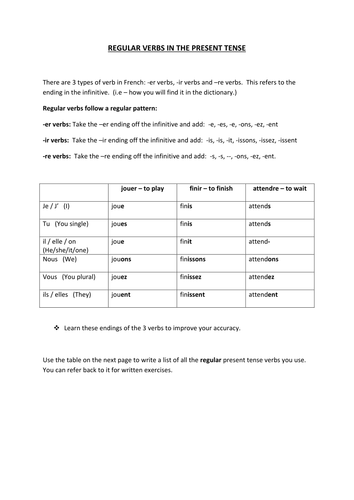 Regular present tense verbs