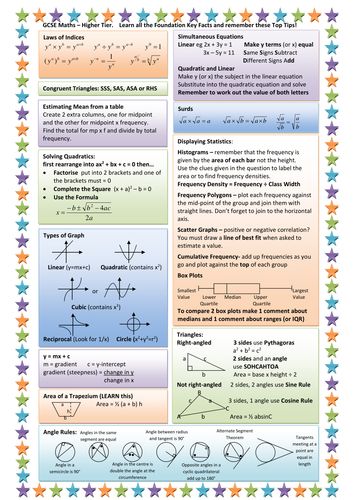 Higher Gcse Maths Key Facts Revision Sheet Teaching Resources