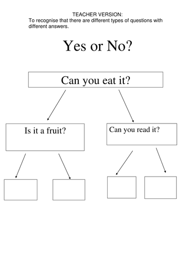 Yes/No diagrams ICT