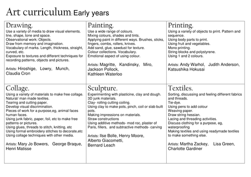 Art curriculum map for Early years