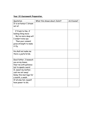 Romeo Juliet Juliet S Character Development Teaching Resources