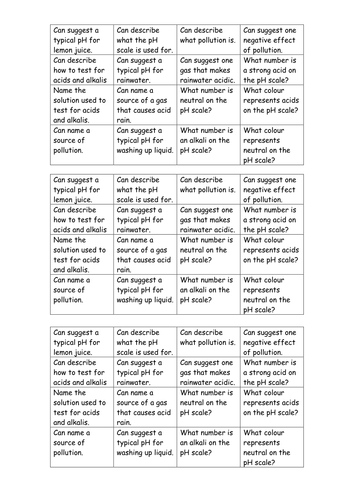 Acid Rain: Find someone who