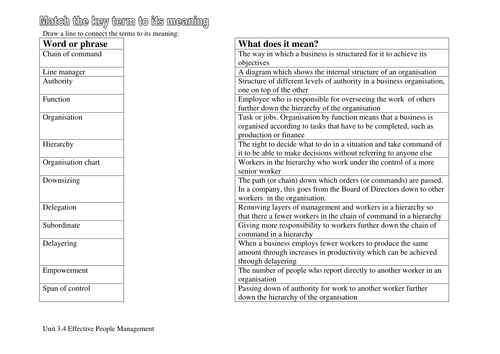 Edexcel GCSE Business Unit 3 Key Terms by mrsthrower