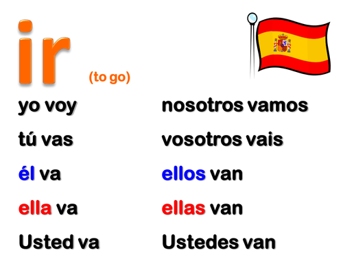 French/Spanish verbs display