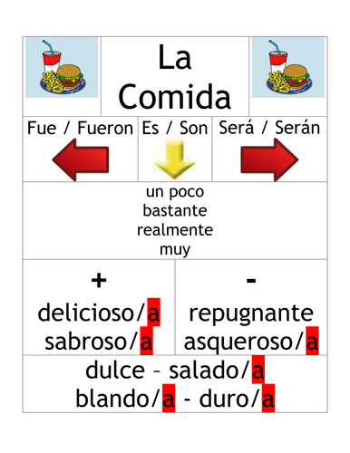 Spanish Question Words Mobile