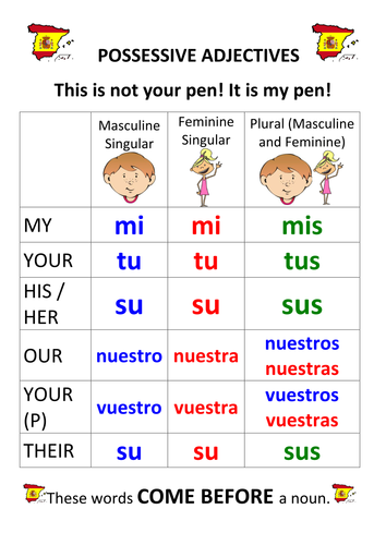 Possessive Pronouns In Spanish Chart