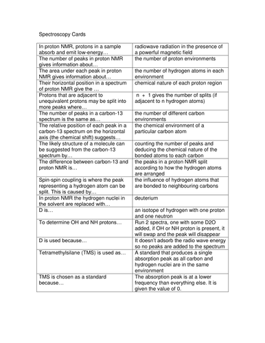 Spectroscopy card game
