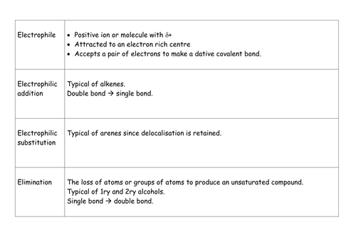 Types of reaction card game