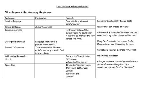 Louis Sachar's writing techniques