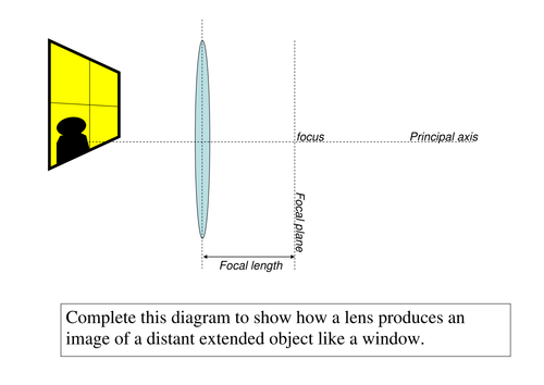 Introduction to Lenses