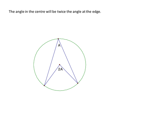 True or false circle theory cards