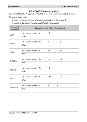 Relative Formula Mass | Teaching Resources