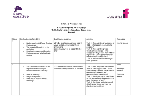 Example Schemes Of Work By Iamcreative Teaching Resources Tes