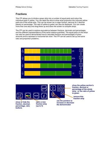 Simplify fractions | Teaching Resources