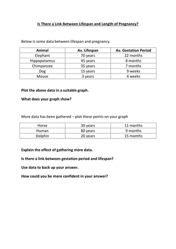 is there a link between lifespan and gestation?