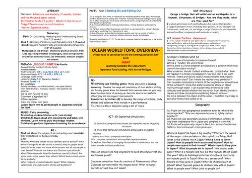 Japan topic overview