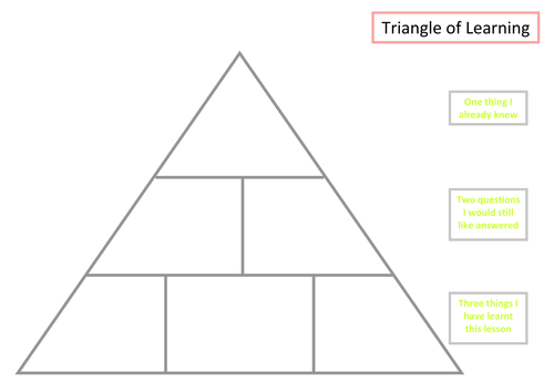 Triangle of Learning by lfitchett - Teaching Resources - Tes