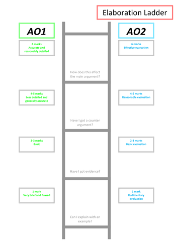 AS Elaboration Ladder | Teaching Resources