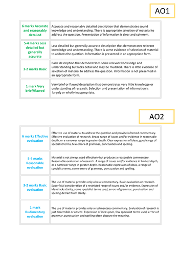 Level 4 marking criteria image