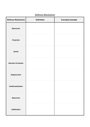 Defense Mechanisms Worksheet by lfitchett Teaching Resources Tes