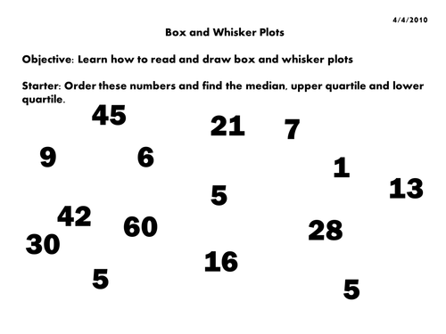 Maths starter: Box Plot powerpoint