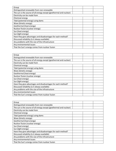 IGCSE P3 Energy Resources