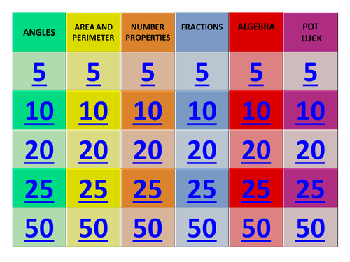 Maths revision: Geometry jeopardy - game