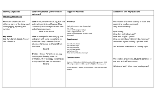 3 lessons of basic moves.