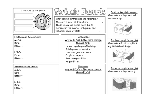 Tectonic Hazards Revision Sheet