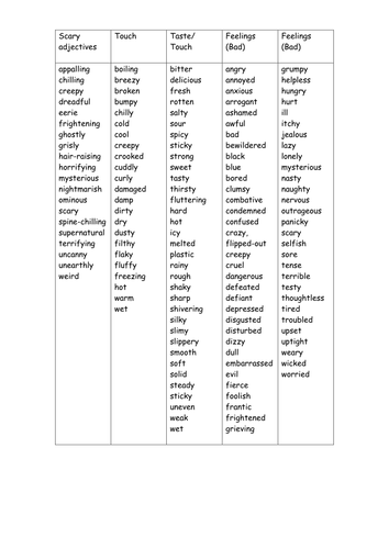 Narrative Writing Practise (Disaster Movie)