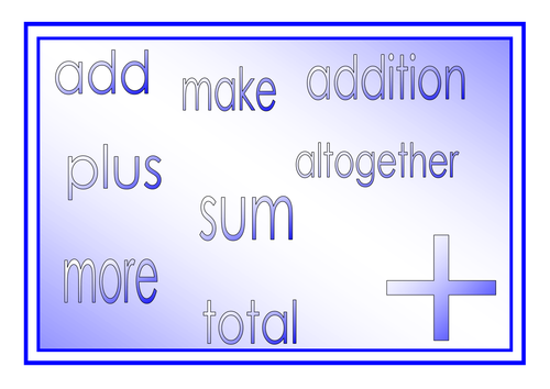 Maths vocabulary posters