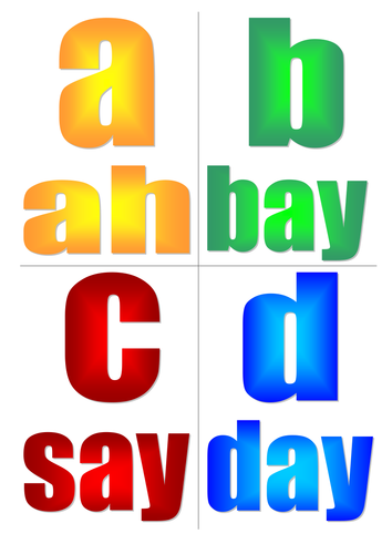 French alphabet posters