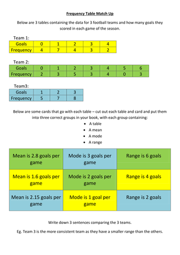 GCSE Maths: Frequency Table Match-Up