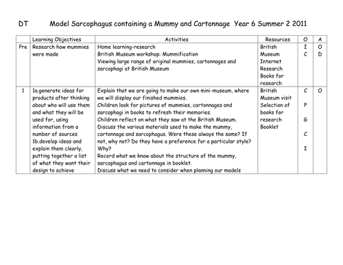 DT MTP Ancient Egypt and booklet