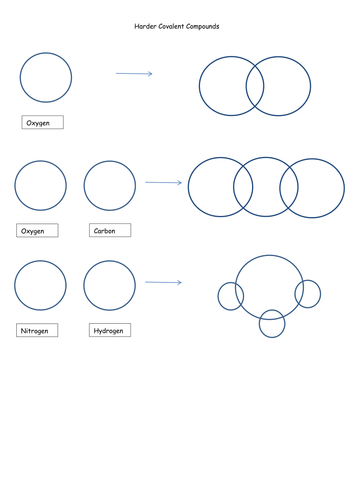 Ionic and Covalent Bonding